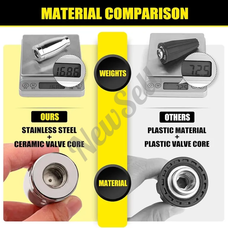 High Pressure Cleaning Electro-mechanical Copper Plating