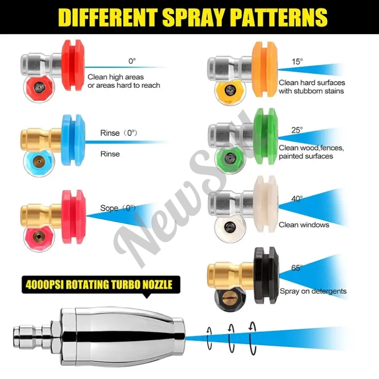 High Pressure Cleaning Electro-mechanical Copper Plating
